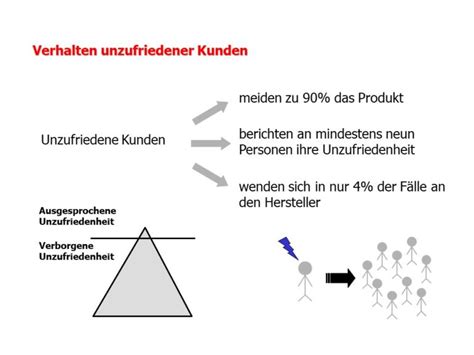 Qualitätsmanagement Majer Rejam