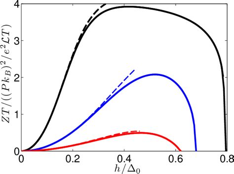 Figure From Predicted Very Large Thermoelectric Effect In Ferromagnet