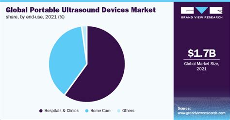 Portable Ultrasound Devices Market Size Share Report