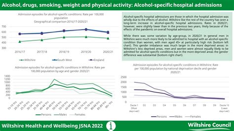 Alcohol Specific Hospital Admissions Wiltshire Intelligence