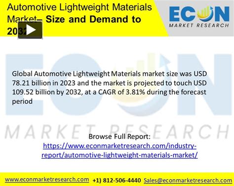 PPT Automotive Lightweight Materials Market PowerPoint Presentation