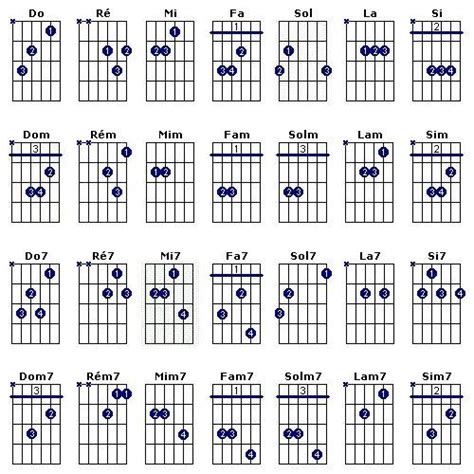 Voici Un Tableau Des Accords Les Plus Utilis S En Guitare Pour Les