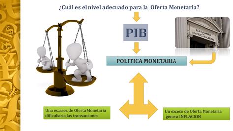 La Demanda Monetaria