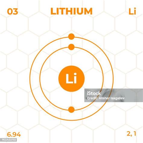 Atomic Structure Of Lithium With Atomic Number Atomic Mass And Energy ...