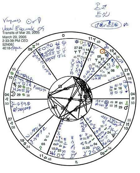 Astrology Jonathan Cainer The Dream Doctor