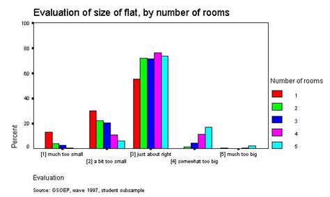 Clustered Bar Chart Spss Learn Diagram Hot Sex Picture