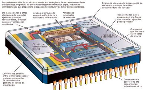 Que Es Un Microprocesador Fabricacion De Un Chip De Silicio