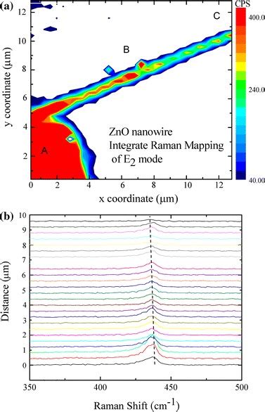 Spatial Mapping Of Corresponding Raman Intensities Of The E 2 Peak