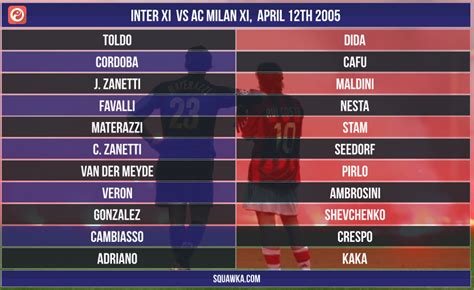 As An Inter Fan Ac Milan 2005 Is One Of The Greatest Xi Of All Time