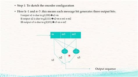 Convolution Coding Technique Youtube