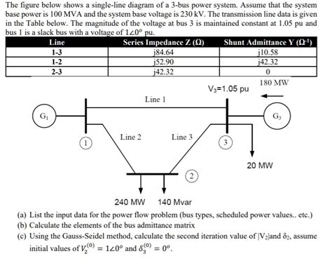 SOLVED The Figure Below Shows A Single Line Diagram Of A 3 Bus Power