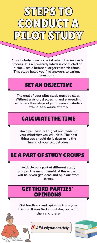 Pilot Study Purpose Reasons And Steps To Conduct It