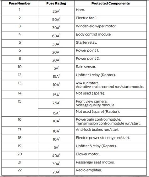 2018 Ford F 150 Fuse Box Diagram Startmycar