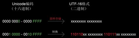 字符集：ascii、gb2312、gbk、gb18030、unicode Gb18030编码中文对照表 Csdn博客