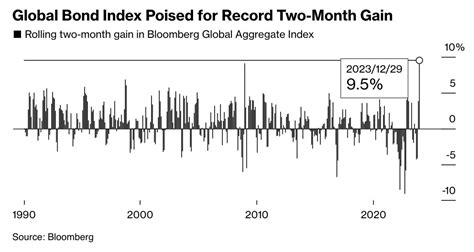 A December To Remember Global Stocks Rally To Cap Off A Strong 2023