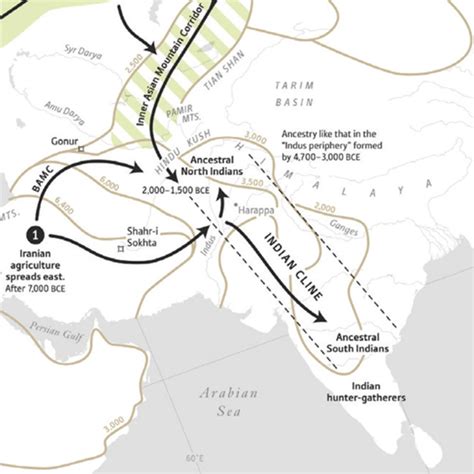 Aryan Migration 1 MyIndiamyGlory