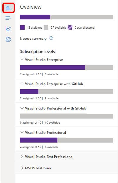 Handle over-allocated licenses in Visual Studio subscriptions - Visual ...