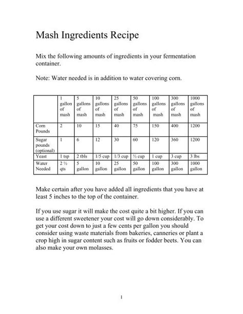 Mash Ingredients Recipe - Mile Hi Distilling