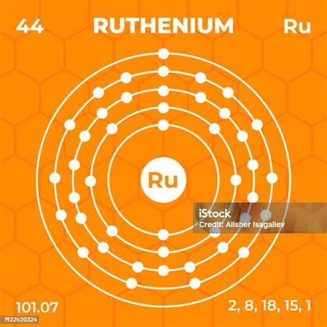 Atomic Structure Of Ruthenium With Atomic Number Atomic Mass And Energy Levels Design Of Atomic ...