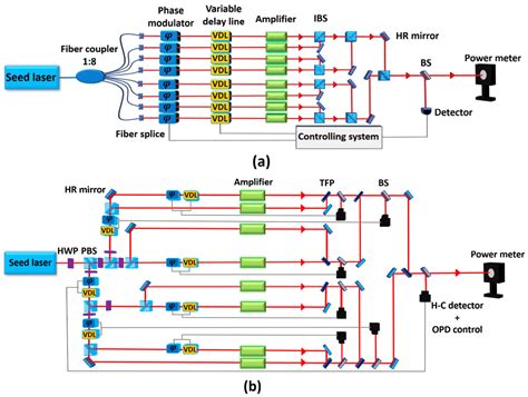 Photonics Free Full Text Towards Ultimate High Power Scaling