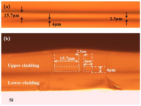 Photonics Free Full Text Silica Waveguide Four Mode Multiplexer