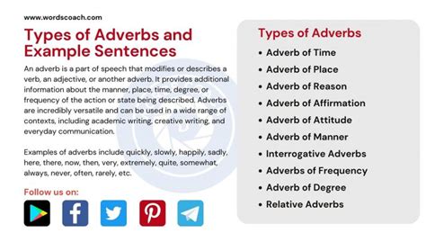 What Is An Adverb Definition Types And Examples Engrabic 47 Off