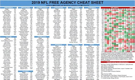 Printable Depth Charts Fantasy Football