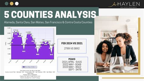 March 2024 Bay Area Housing Market Updates