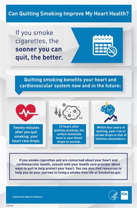 How Smoking Affects Heart Health | FDA