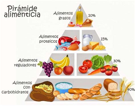 Importancia De Una Buena Alimentaci N Importancia De Una Buena