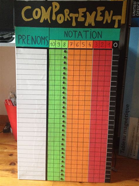 Tableau Du Comportement De La Semaine Gestion De Classe Tableau De