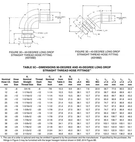 Sae J Dimensions Long Drop Orb Male Hose Fitting