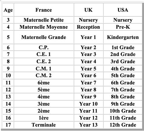 Academic Grades