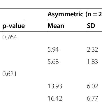 Analyses Of The Costoclavicular Measurements In The Pectus Excavatum