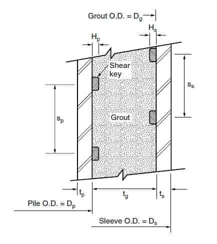 Shear Key Design App - TheNavalArch | Boat Design Net