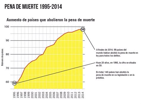 Mapa De La Pena De Muerte En 2014