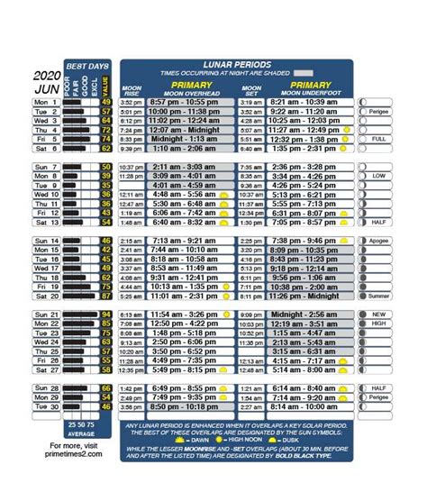 solar lunar fishing tables | Brokeasshome.com