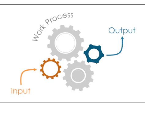 6 Indispensable Benefits of Modernizing your Work Process — Pharma Acumen