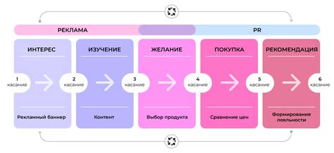 Отличие рекламы от PR: сходства и различия