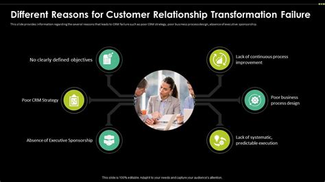 Different Reasons For Customer Relationship Digital Transformation Driving Customer Ppt Powerpoint