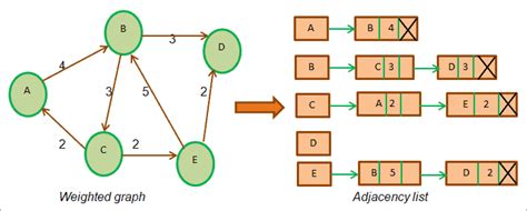 Favorite Tips About How To Draw A Graph Java Warningliterature