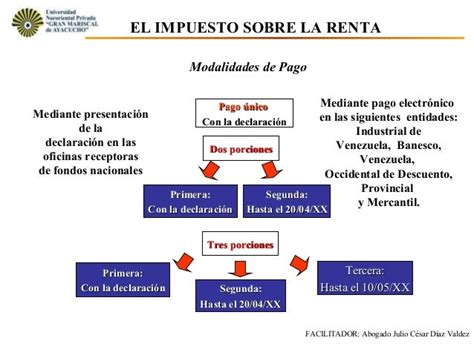 13 Unidad Iv Tema 13 El Impuesto Sobre La Renta