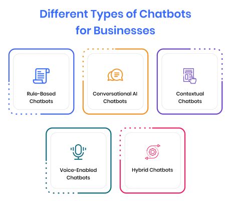 6 Types Of Chatbots How To Choose One For Your Business