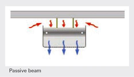 Different types of chilled beams - Entropic Limited