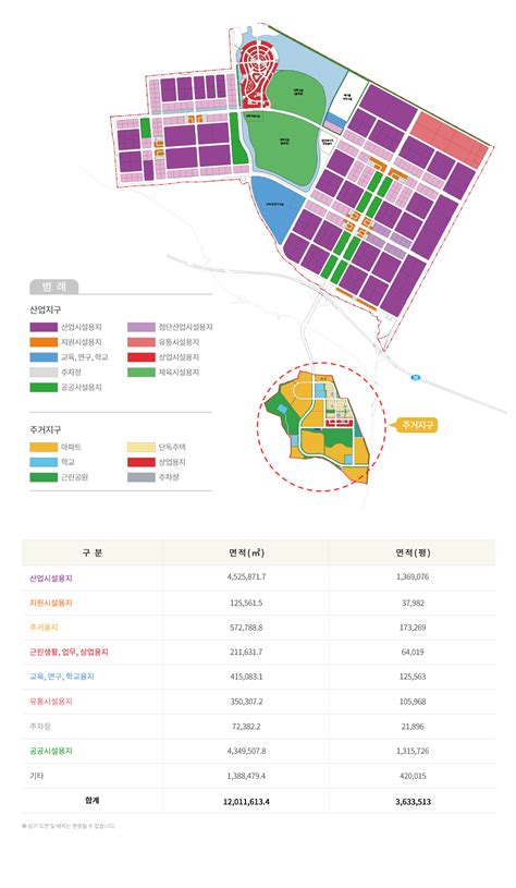 당진 석문국가산업단지 산업단지 분양현장 주k미래산업