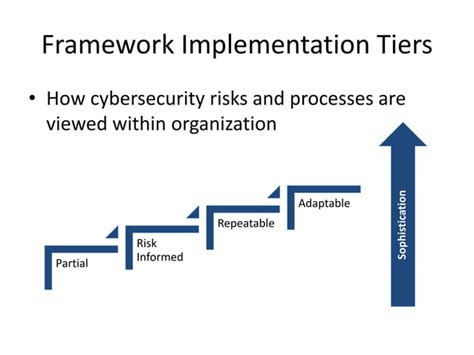 Nist Csf Overview Ppt