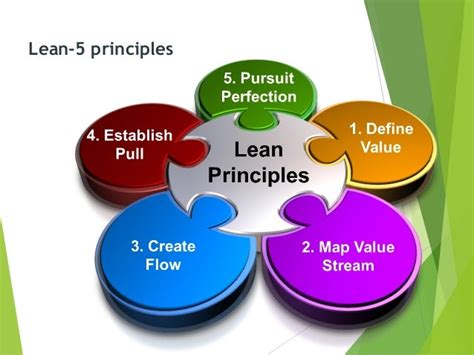 Lean Continuous Improvement Overview