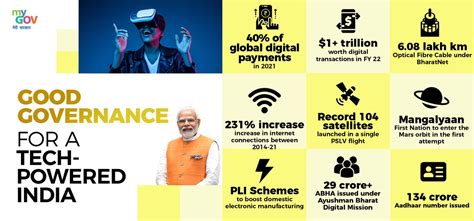 Mygovindia On Twitter Newindia’s Aatmanirbhartech Has Massively Improved The Ease Of Living