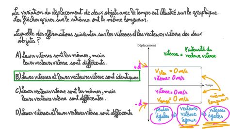 Vid O Question Comparaison De Deux Droites Horizontales Sur Un