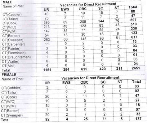 Bsf Constable Tradesman Recruitment 2022 Apply For 2788 Posts Bsf